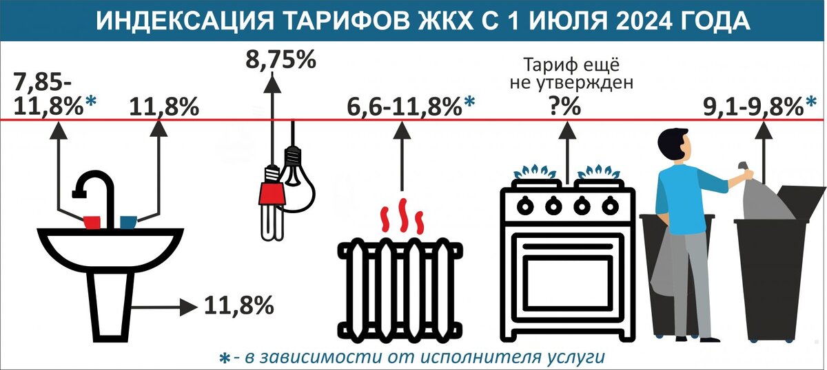 Источник: Служба по тарифам Астраханской области, собственные расчеты. 
