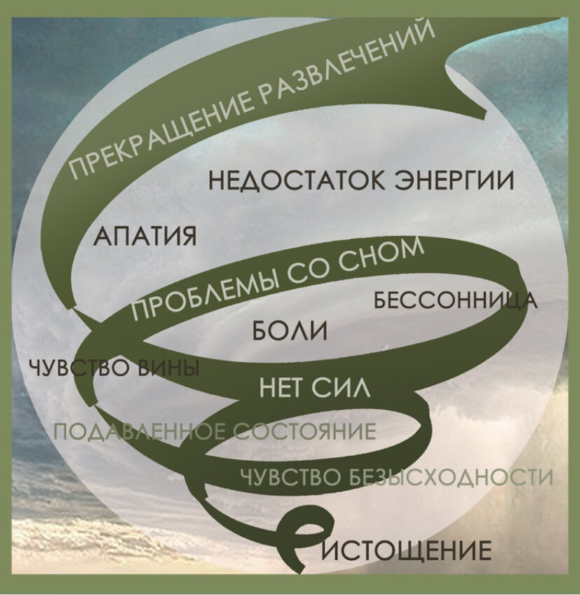 Воронка истощения. Воронка депрессии. воронка истощения картинки.