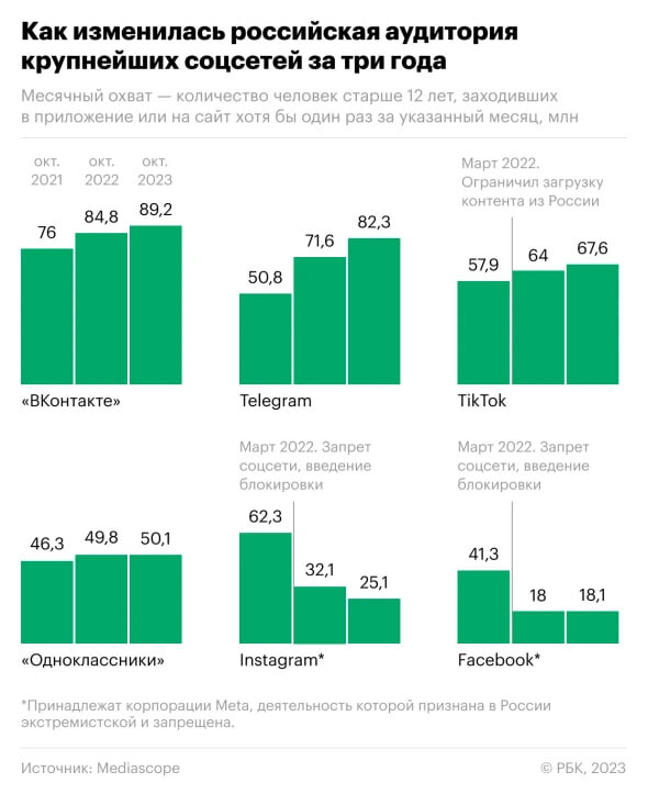 Источник https://t.me/breakingtrends/12303