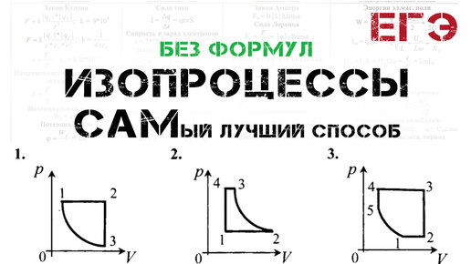 ЕГЭ. ФИЗИКА. Изопроцессы. Изохорный. Изобарный. Изотермический. Графики изопроцессов. Разбор заданий