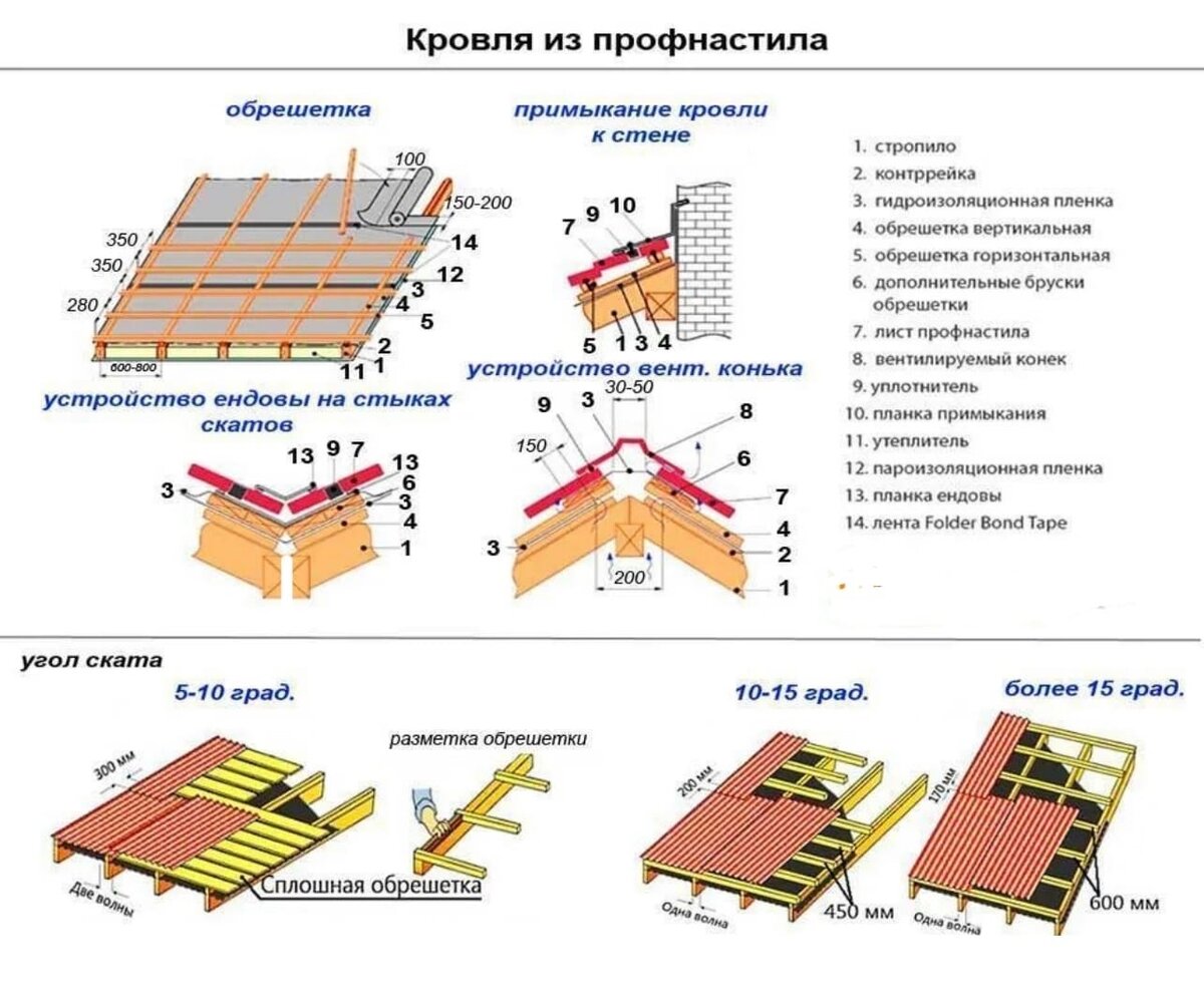 Фото взятоиз открытых источников
