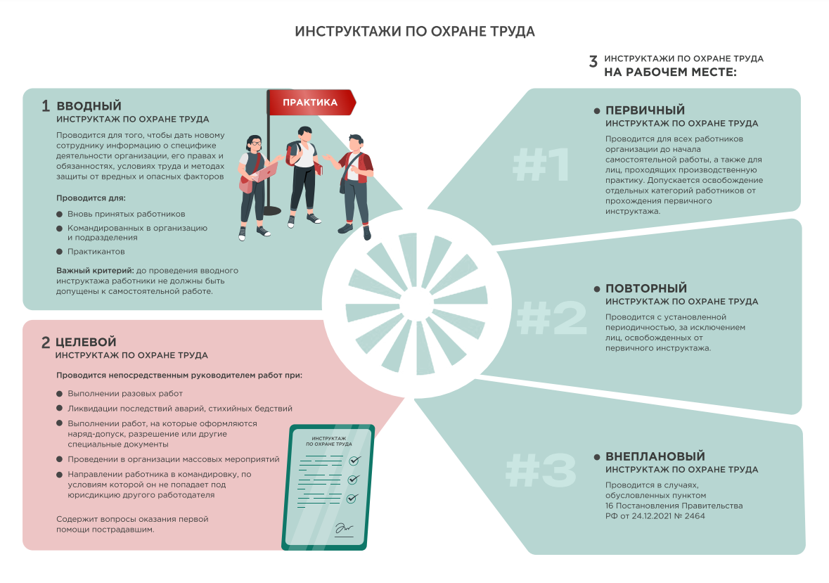 Что такое инструктаж по охране труда и зачем он нужен? Какие виды  инструктажей существуют? | ГБУ МГЦУОТ | Дзен