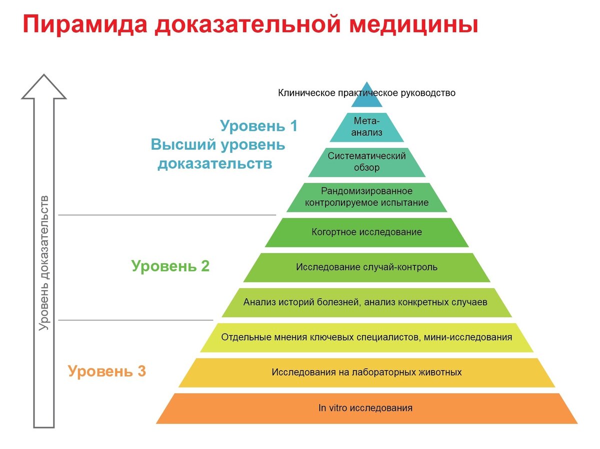 Источник: Yandex-картинки