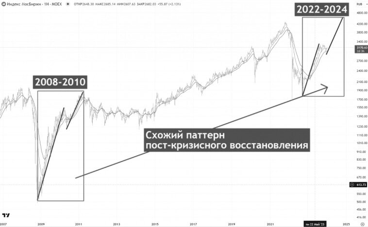 Империя маска инвестиции сегодня