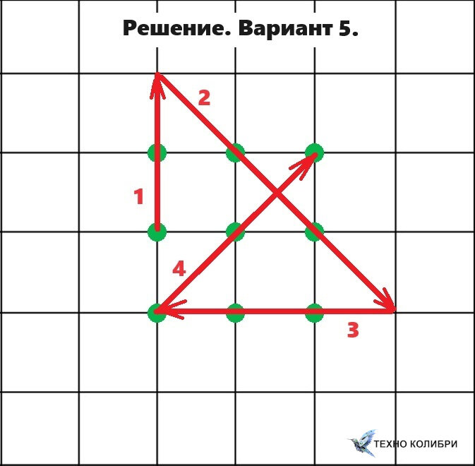 Цифра 9 с точкой