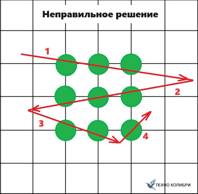 Соединить 9 точек квадрата