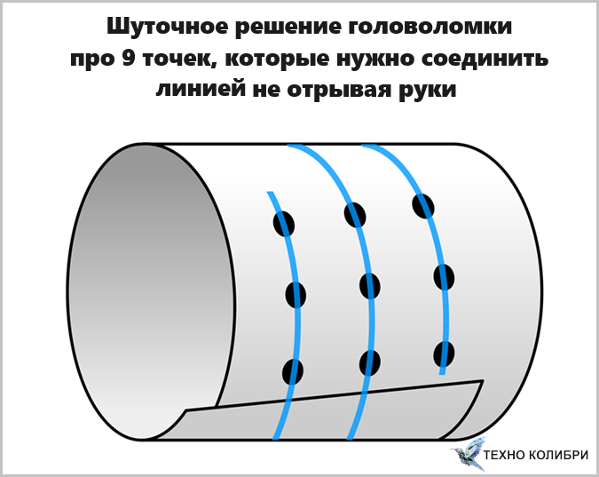 Найди неверное решение