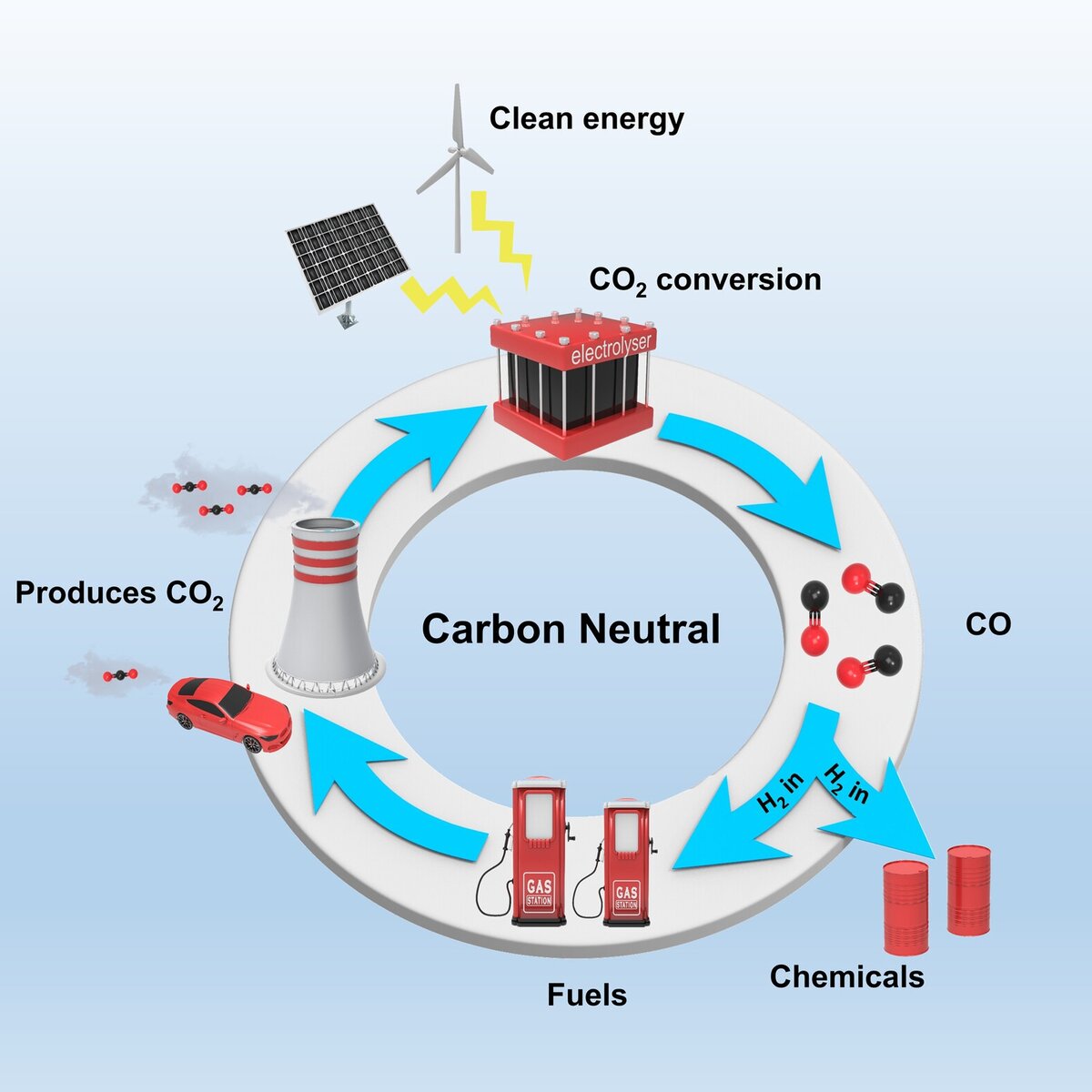 О связывании углекислого газа | Cat_Cat | Дзен