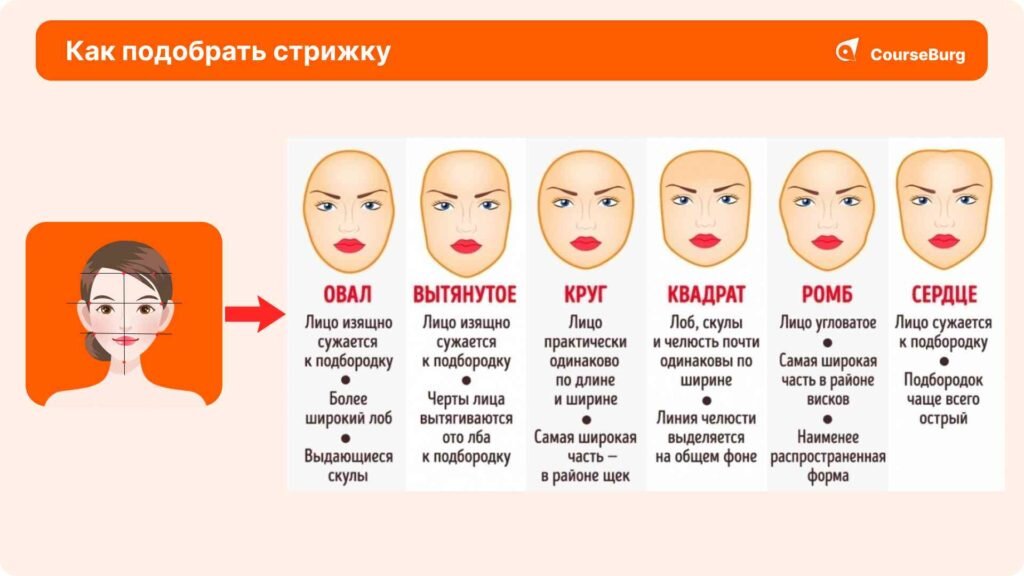 как подобрать стрижку по форме лица на компьютере онлайн | Дзен