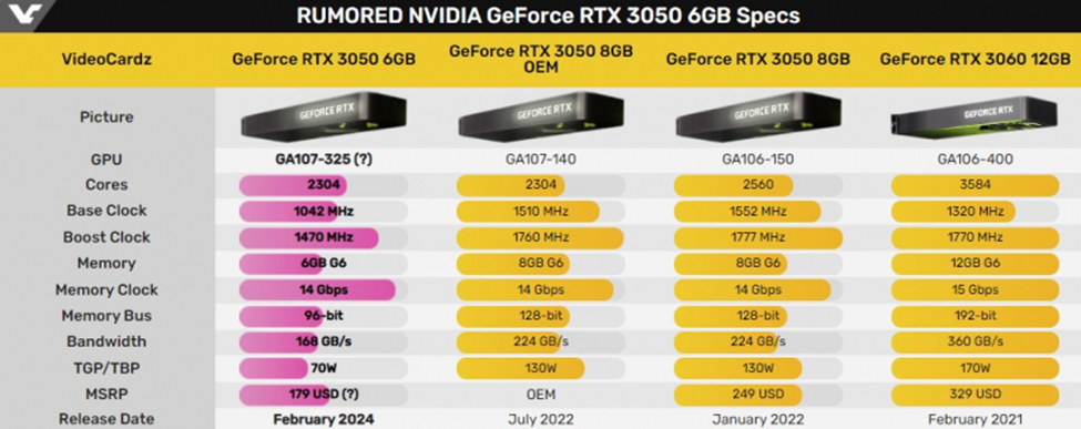 Видеокарта rtx 3050 отзывы Видеокарта rtx 3050 отзывы