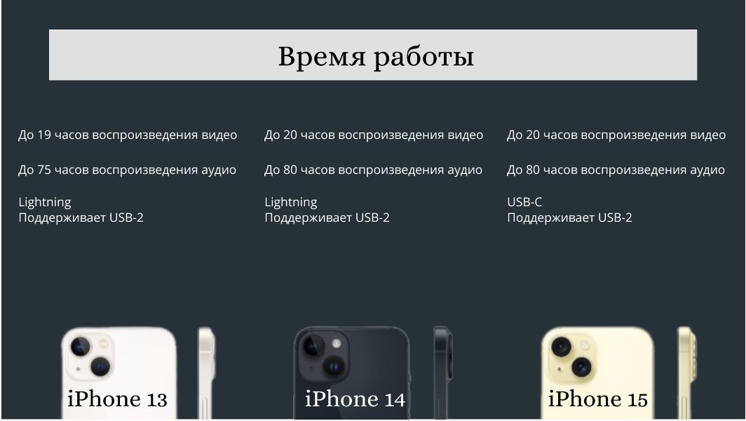 Различие iphone 13