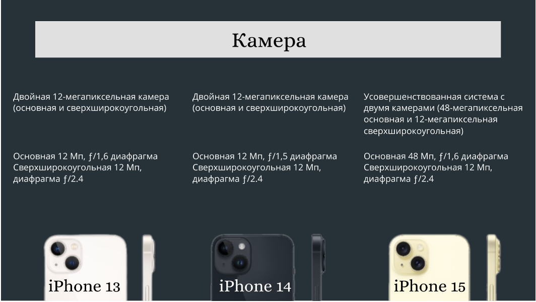 Передача данных на айфон 14. Передача данных на айфон 14