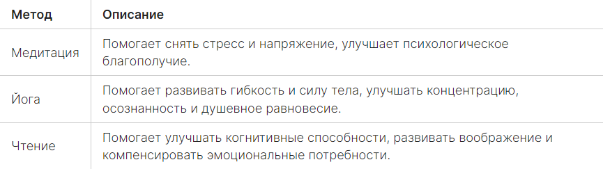 Методы саморазвития