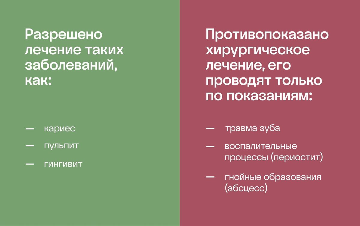 Имплантация и протезирование не являются неотложными манипуляциями, поэтому чаще всего переносятся на период после родов.