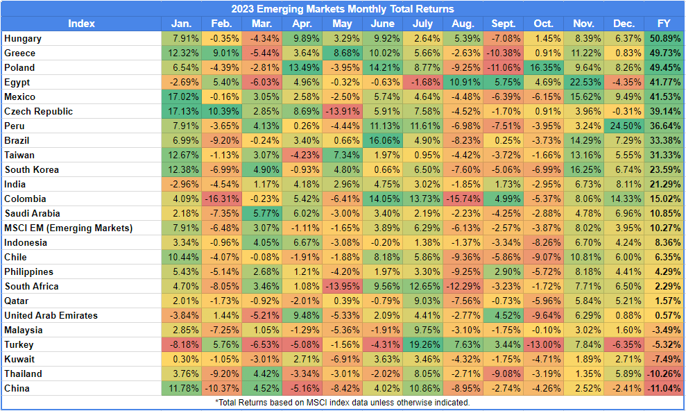 2023 png. 3 2023 года. 3 2023 года. Цифры 2023. 2023 gold.