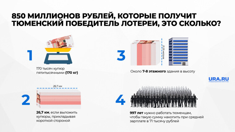 Статистика корона фирус. Сколько в мире рук. Сколько в мире рук. Количество миллиардеров в сша. Сколько в мире рук.