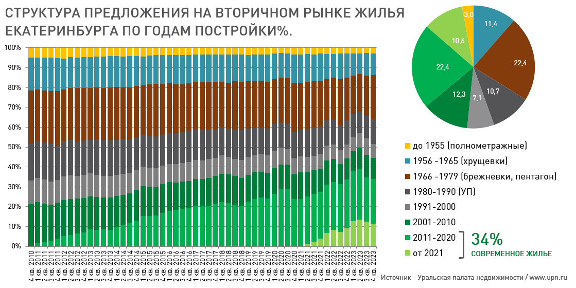 Особенность рынка жилья последних лет – опережающий рост цен на новостройки и растущий разрыв в ценах первичного и вторичного рынка. А как меняются цены на вторичном рынке.