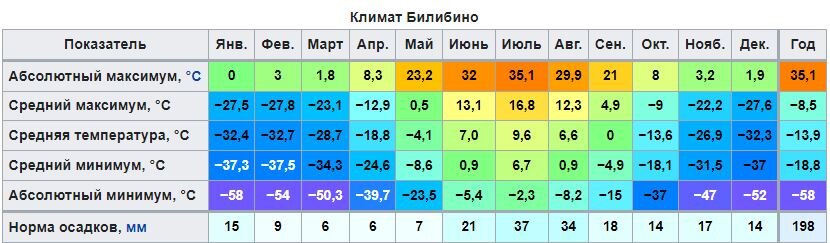 данные из Википедии