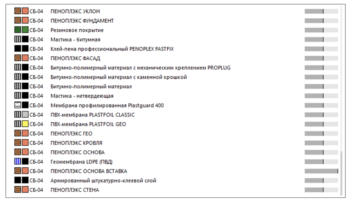 Каталог систем и материалов «ПЕНОПЛЭКС» для ArchiCAD | Надежная  теплоизоляция дома | Дзен