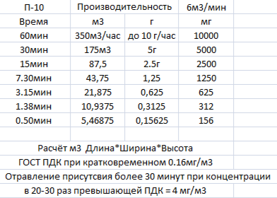 Таблица расчета