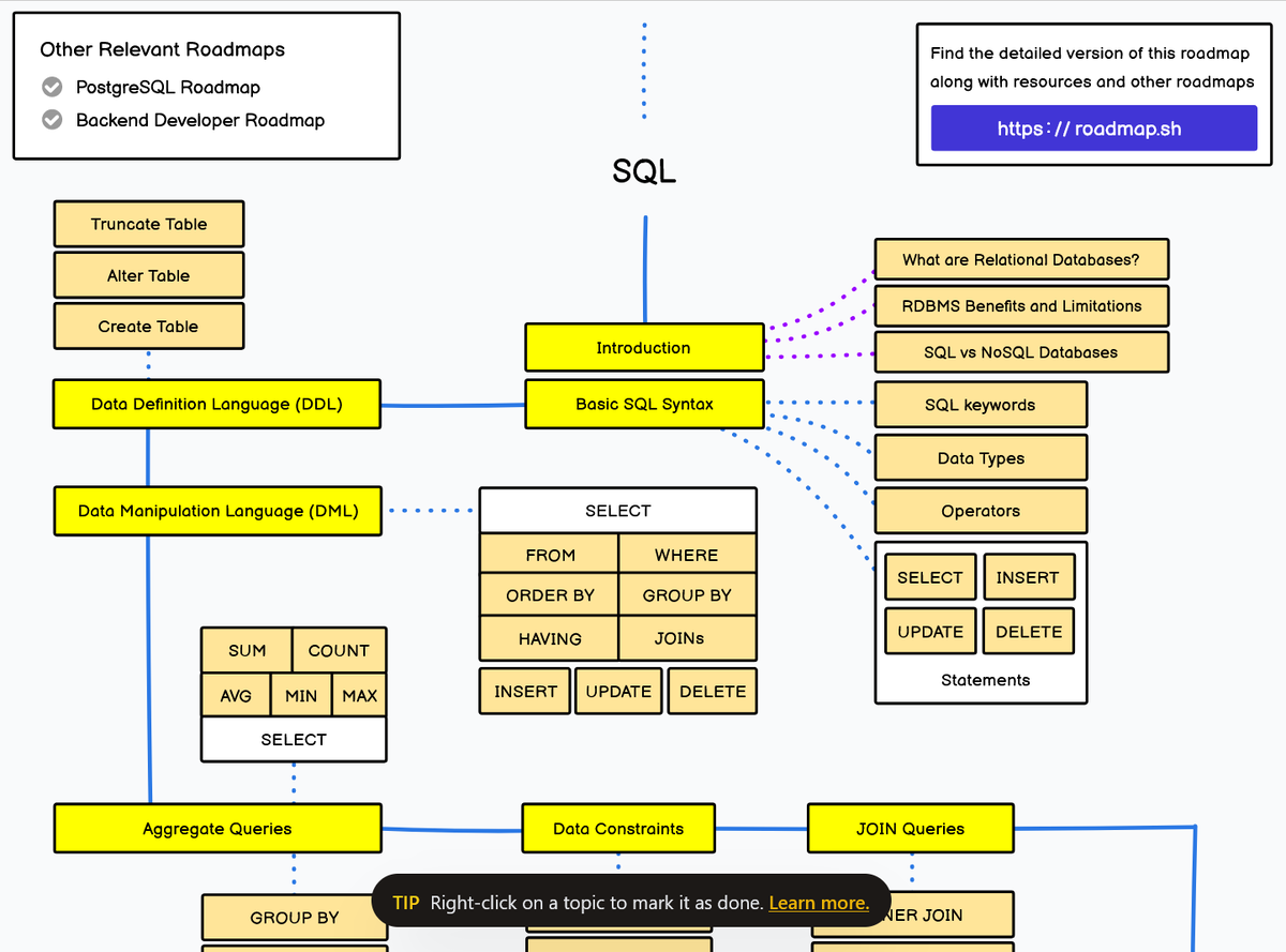 Начало предлагаемого пути изучения SQL