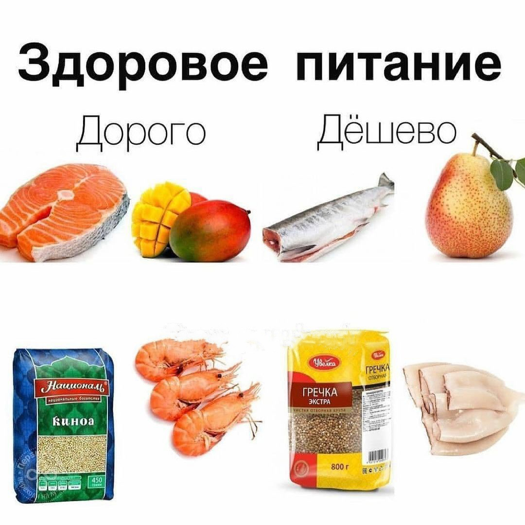 Недорогие продукты для похудения. Дорогие ПП продукты. Недорогие продукты. Диета это дорого. Правильное питание это дорого.