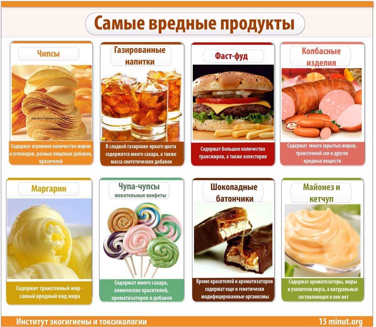 Здоровое питание. Самые вредные продукты. Здоровое и вредное питание. Правильное питание для детей. Продукты которые вредят здоровью.
