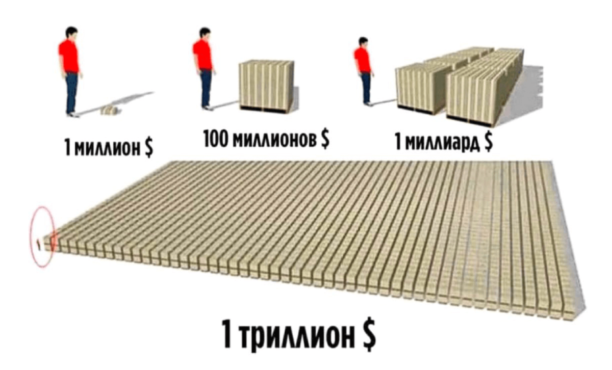 35 000 000 000 это сколько. Триллион. Один триллион. Как выглядит 1 триллион долларов. Милли он МИЛЛИАРТ триллион.