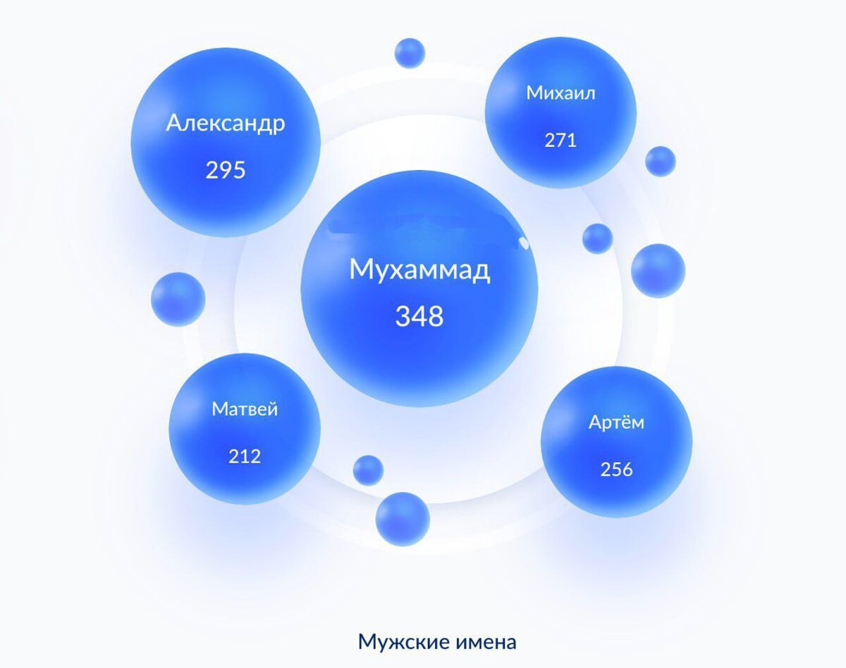 мухаммед имя. самые популярные женские имена. самые популярные имена для мальчиков в 2019 году. самое популярное имя в мире мужское мухаммед. топ 10 имен.