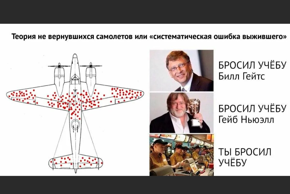 Ошибка выжившего - это когнитивное искажение. Началось это понятие с исследования изрешеченных самолетов, вернувшихся с поля боя. Инженеры предлагали бронировать пробитые места, но один умный чел предложил бронировать те места, в которых не было повреждений - ведь самолёты с повреждениями в тех местах скорее всего потерпели катастрофу. Ошибка выжившего - полагать что если ты бросишь учебу, то добьёшься такого же успеха как Билл Гейтс. Ошибка тут в том, что эти два утверждения на самом деле никак не связаны.