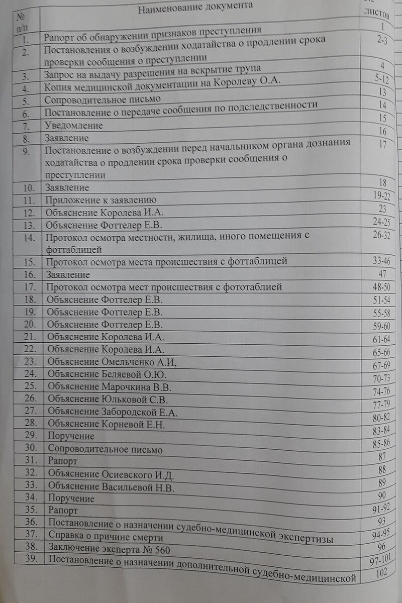 Оглавление материалов доследственной проверки, первый лист.