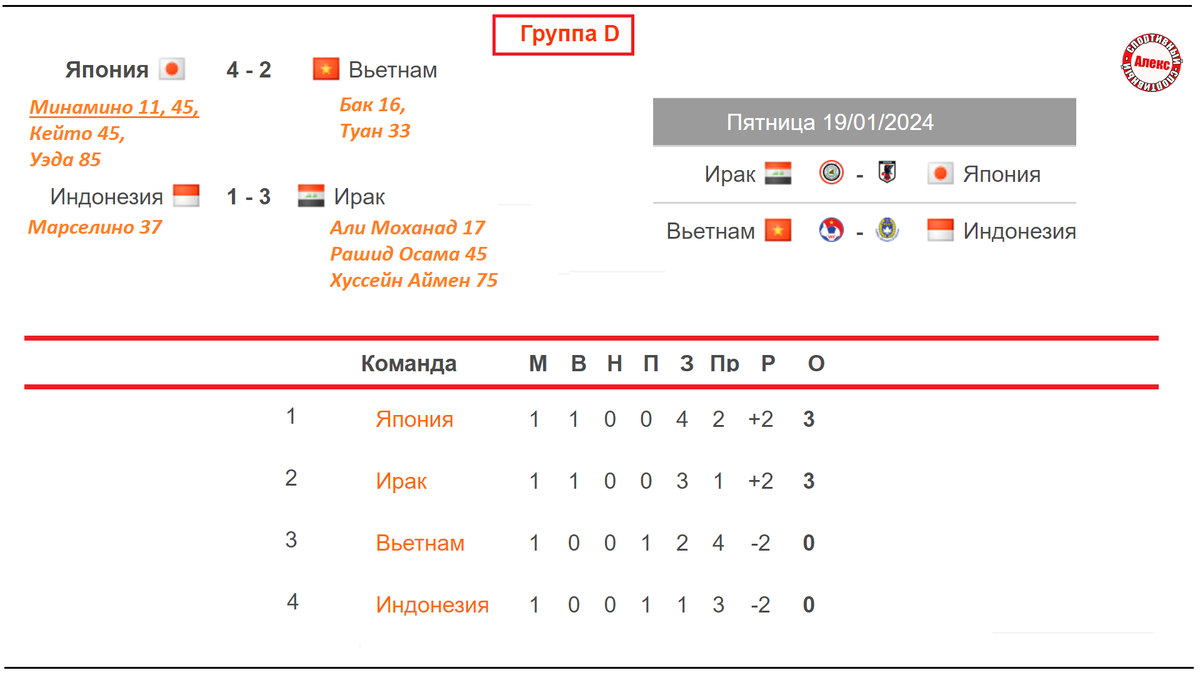 Кубок Азии по футболу 2024. 4-й день. Таблица. Результаты. Расписание. |  Алекс Спортивный * Футбол | Дзен