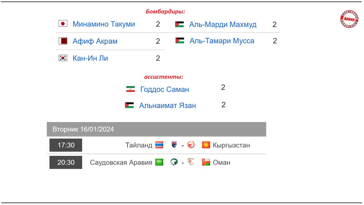 Кубок Азии по футболу 2024. 4-й день. Таблица. Результаты. Расписание. |  Алекс Спортивный * Футбол | Дзен