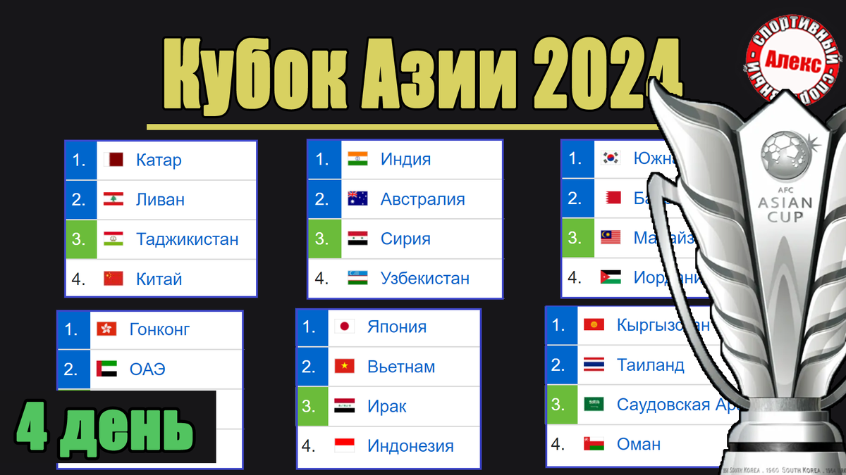 Кубок Азии по футболу 2024. 4-й день. Таблица. Результаты. Расписание. |  Алекс Спортивный * Футбол | Дзен