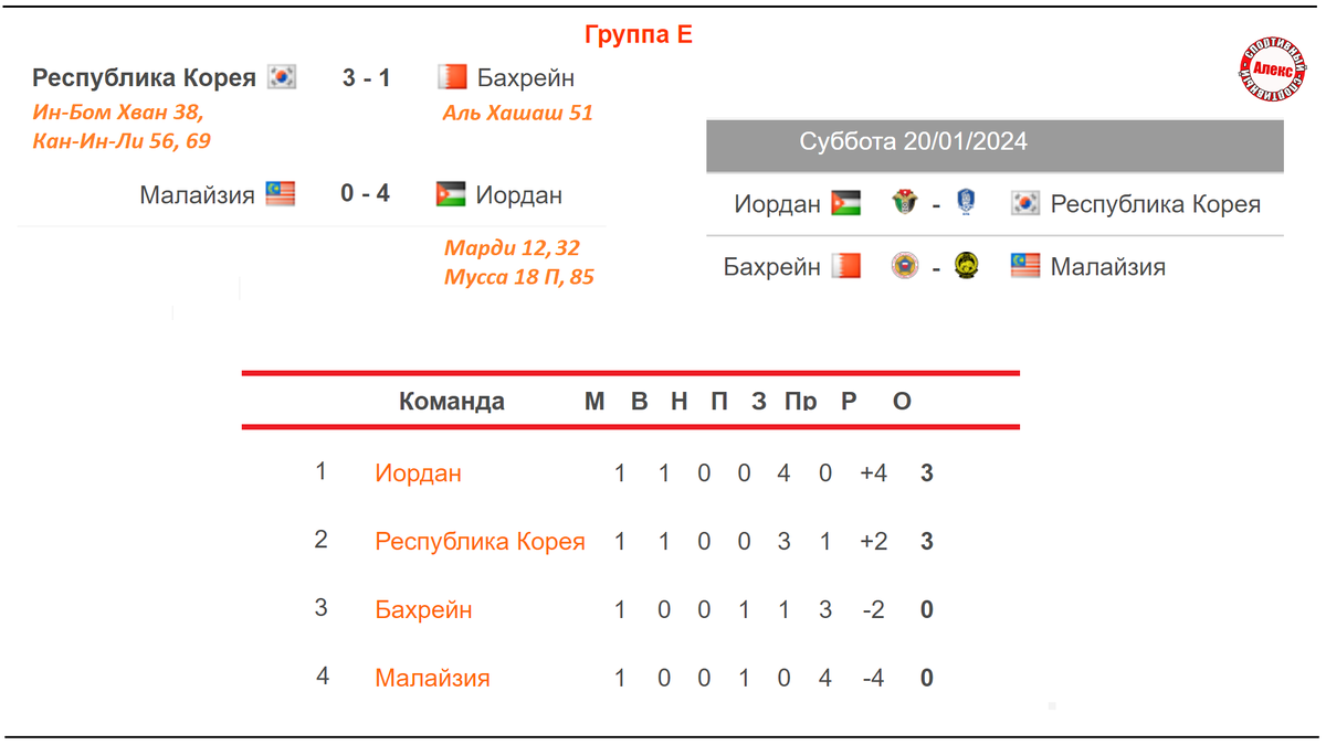 Кубок Азии по футболу 2024. 4-й день. Таблица. Результаты. Расписание. |  Алекс Спортивный * Футбол | Дзен