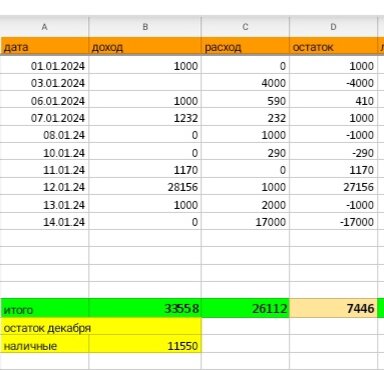 Таблица автора