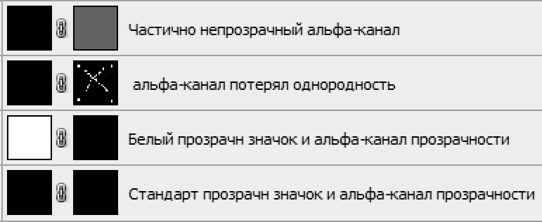 Как создать невидимую папку