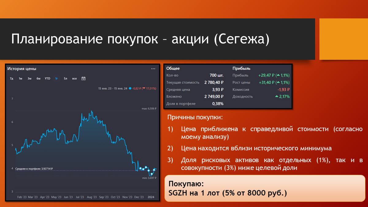 Курс на 16.03 2024