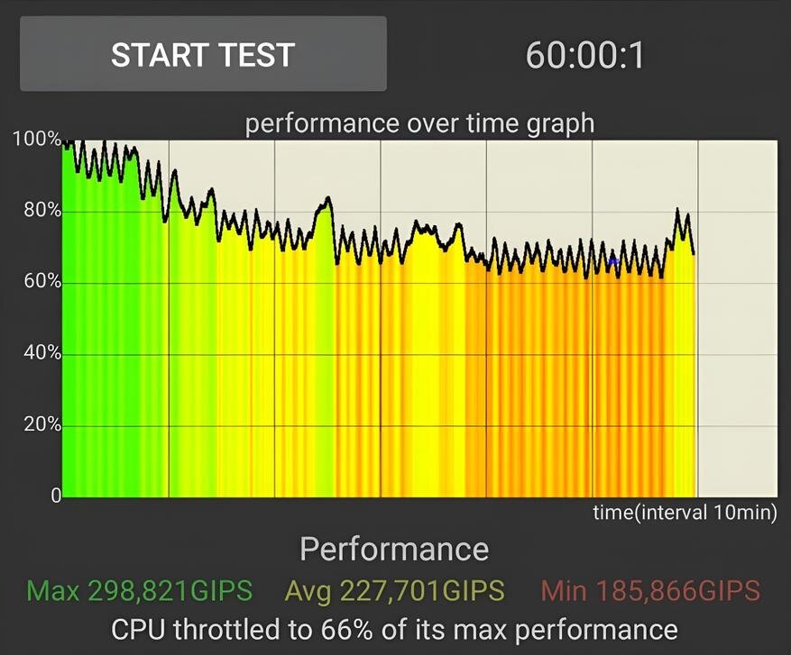 Троттлинг тест