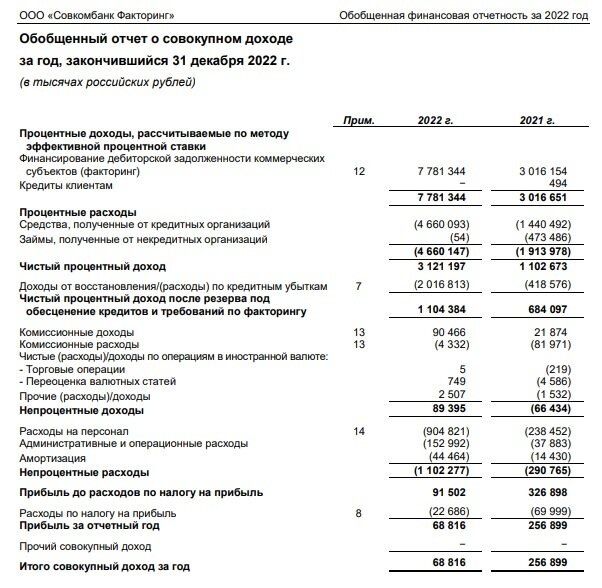 Январь не радует неквалифицированных инвесторов широким выбором новых размещений облигаций, поэтому если вы ищите что-то новое, то облигации компании Совкомбанк Факторинг могут вас заинтересовать.-2