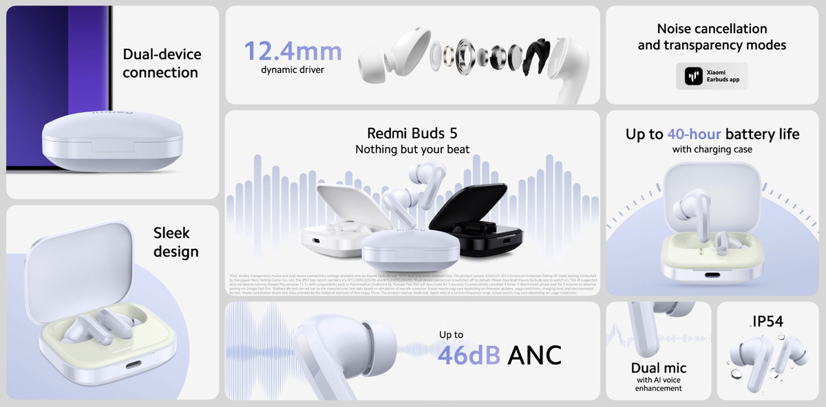 Redmi buds 5 как разобрать Беспроводные наушники Xiaomi Redmi Buds 5, черные BHR7627GL купить по низкой ц