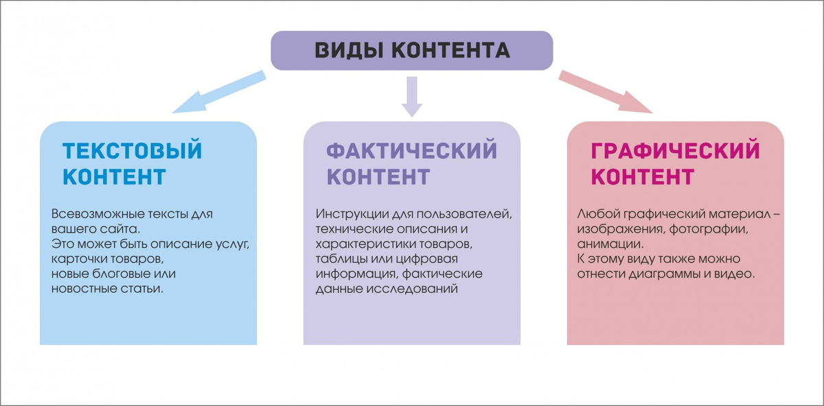 Мы открываем бизнес текст