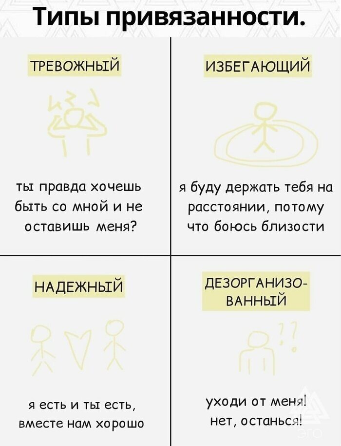 Что характеризует стиль амбивалентной привязанности