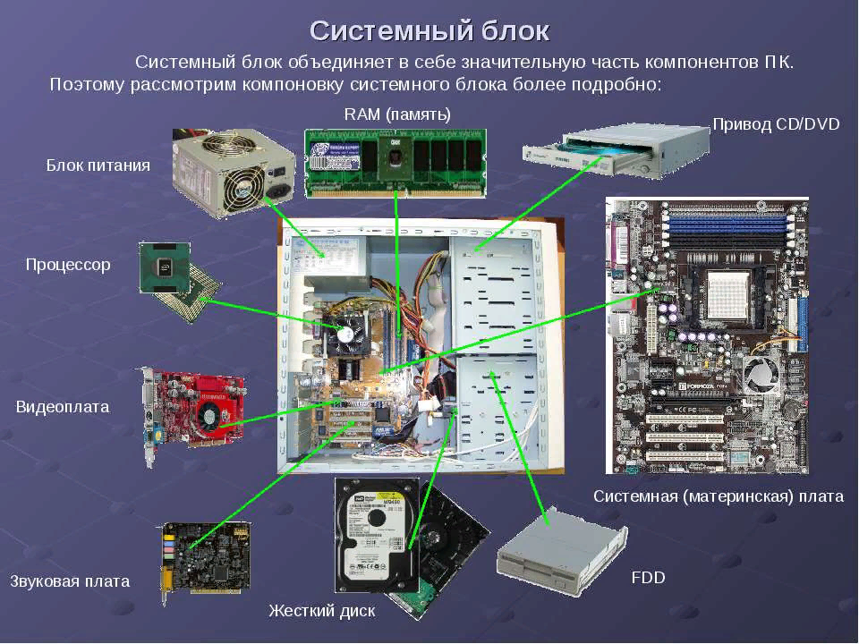 К внутренней памяти относятся жесткий диск