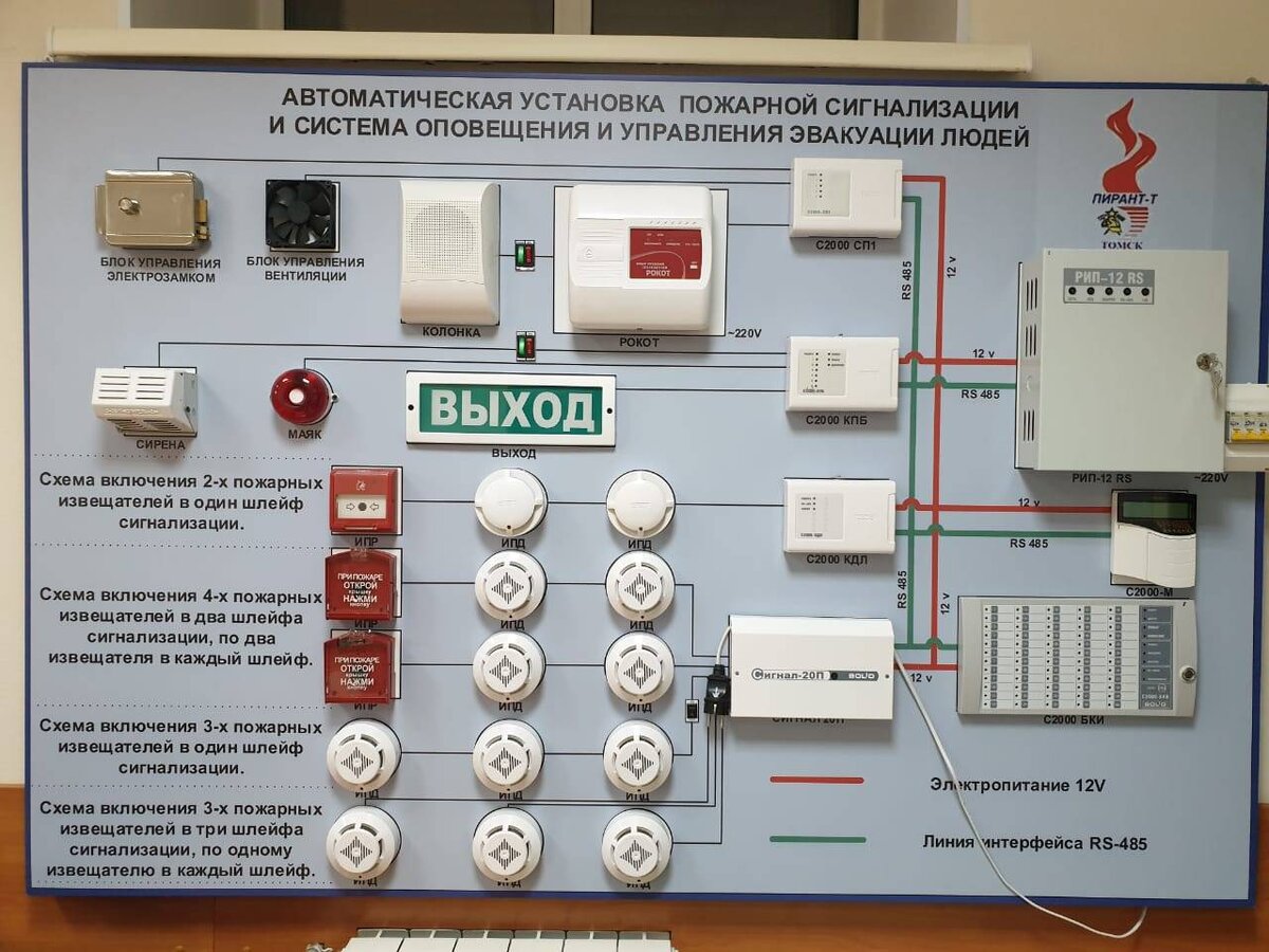 Монтаж системы автоматической пожарной сигнализации | Строители и  слаботочники | Дзен