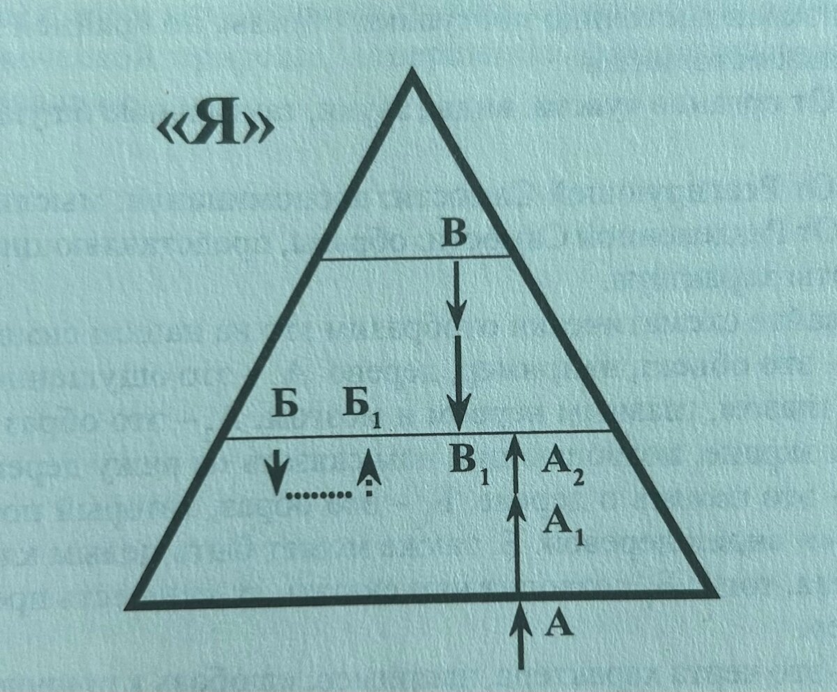 Какой процесс показан на схеме