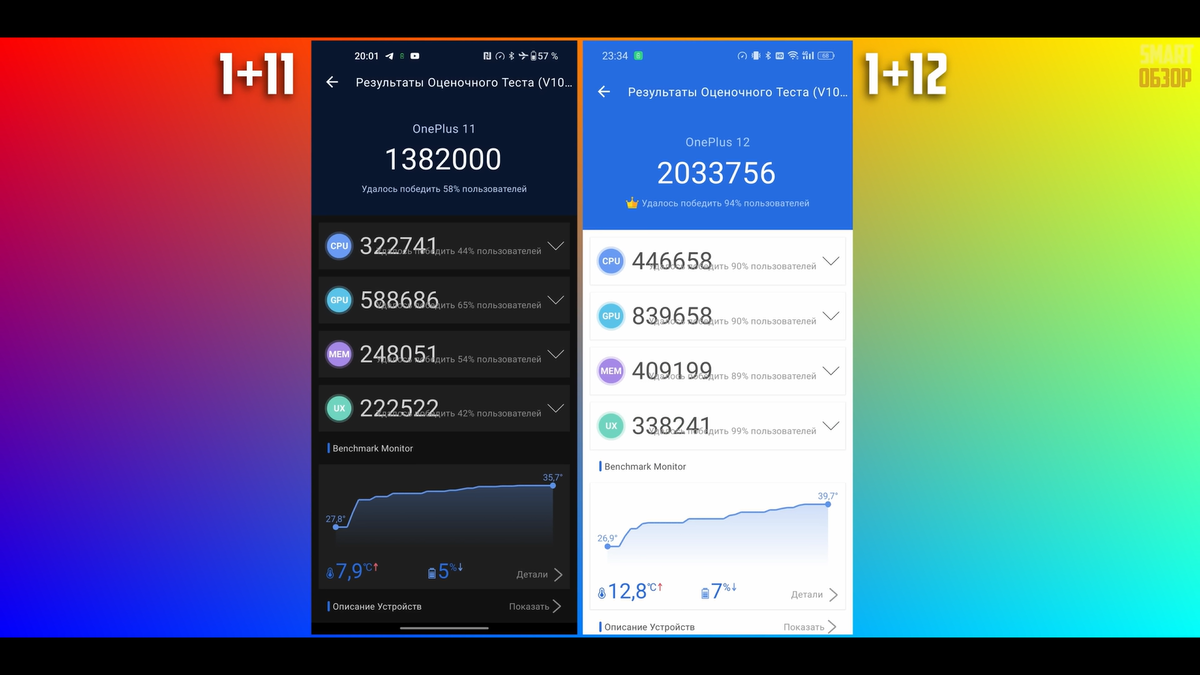    SMART ОБЗОР