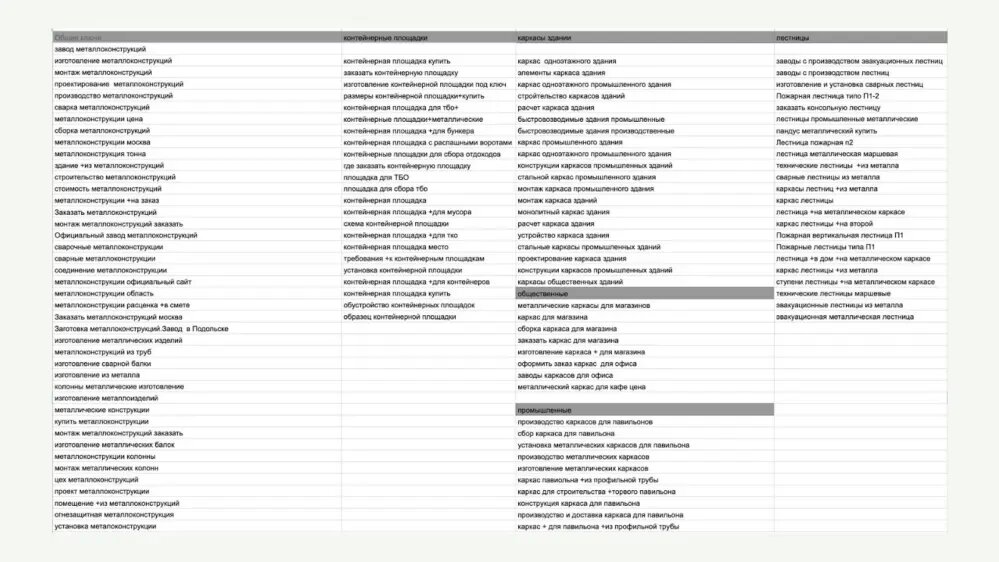 пример семантики