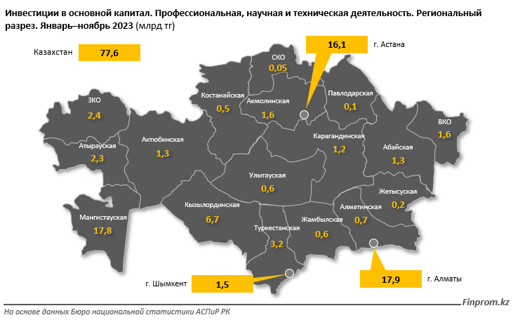 06 регион казахстан