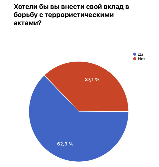 Иллюзии и реальность современной цивилизации: уроки терроризма